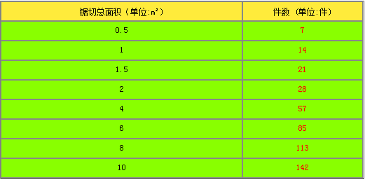 泰钜带锯条,AA带锯条,飞钜带锯条,湖南锯床配件,硬质合金带锯条,带锯条厂家,带锯条价格,带锯条批发